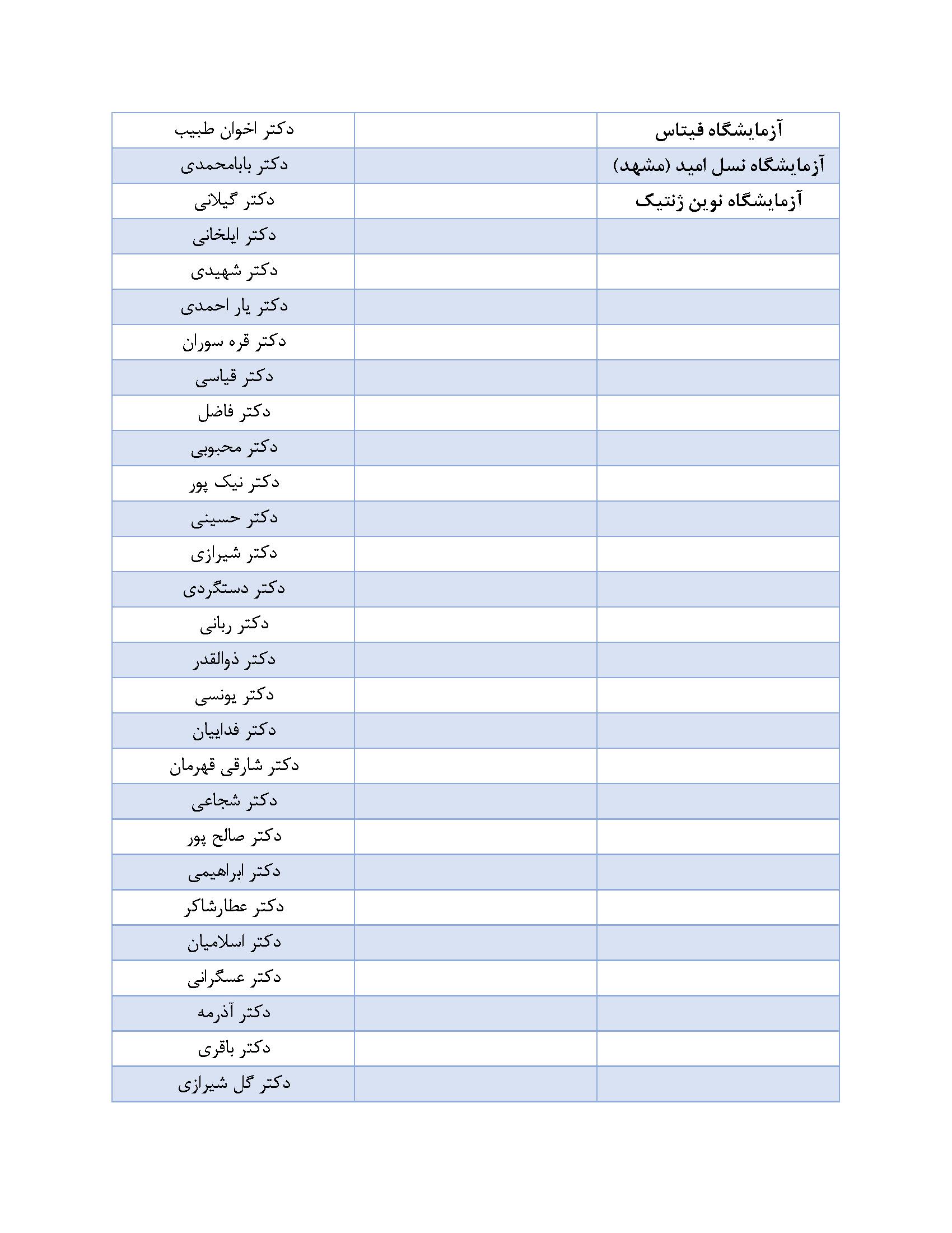 لیست مراکز همکار با آزمایشگاه تهران لب2