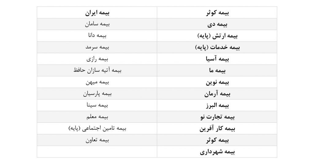 لیست بیمه های طرف قرارداد با آزمایشگاه تهران لب