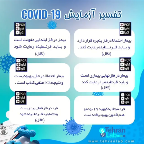 هزینه تست کرونا و نمونه گیری ویروس کرونا