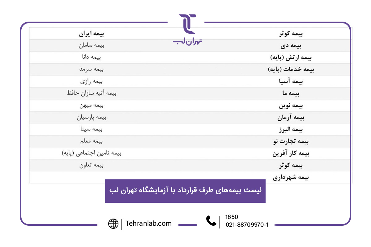 لیست بیمه های تحت پوشش و طرف قرارداد با آزمایشگاه تهران لب