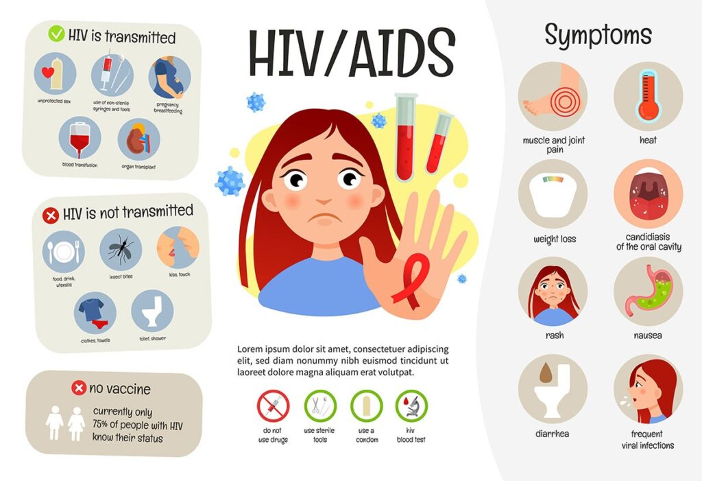 علائم HIV چه زمانی ظاهر می‌شود؟