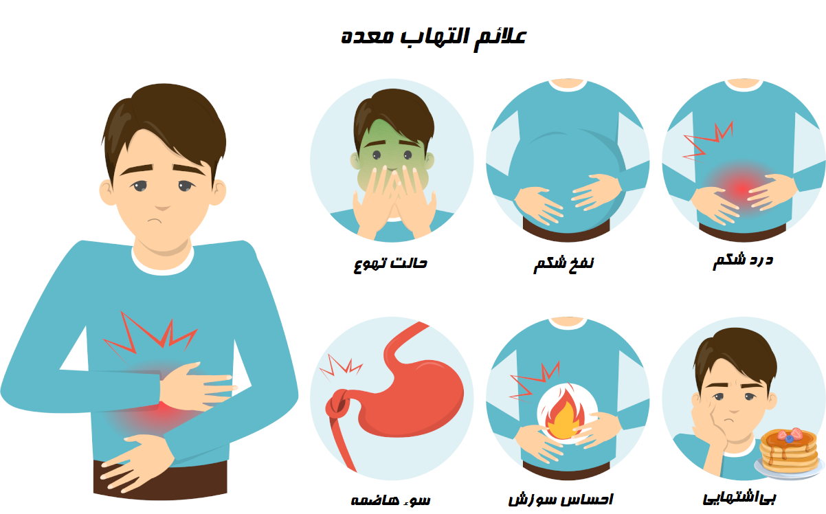 علائم التهاب معده