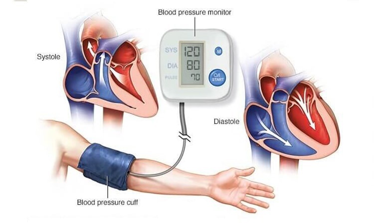 فشار خون چیست؟