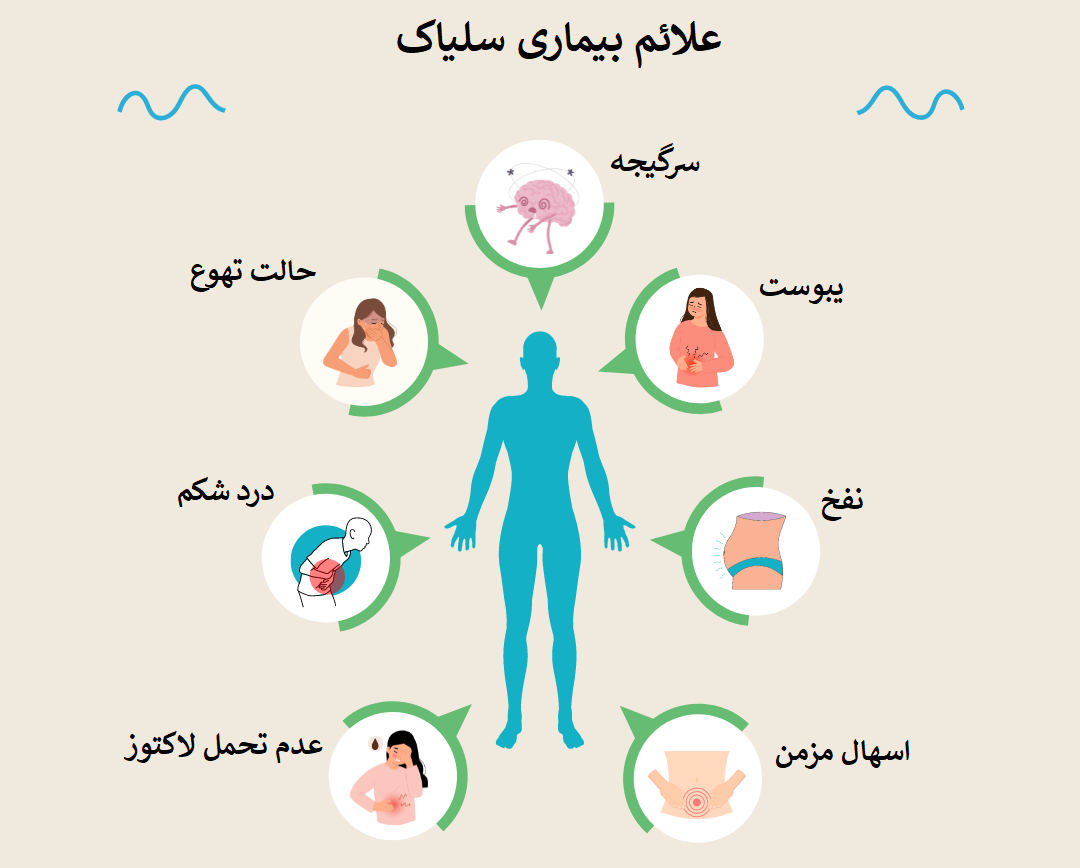 علائم و عوارض سلیاک