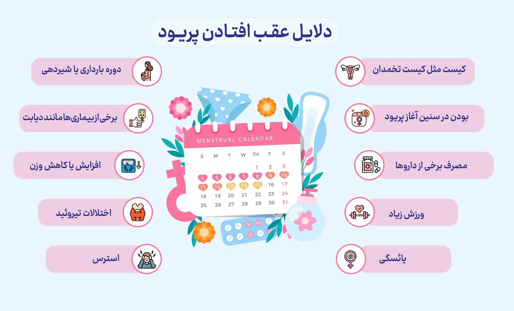 دلایل عقب افتادن پریود