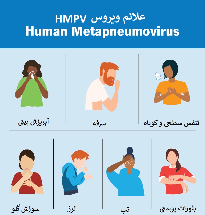 علائم ویروس HMPV