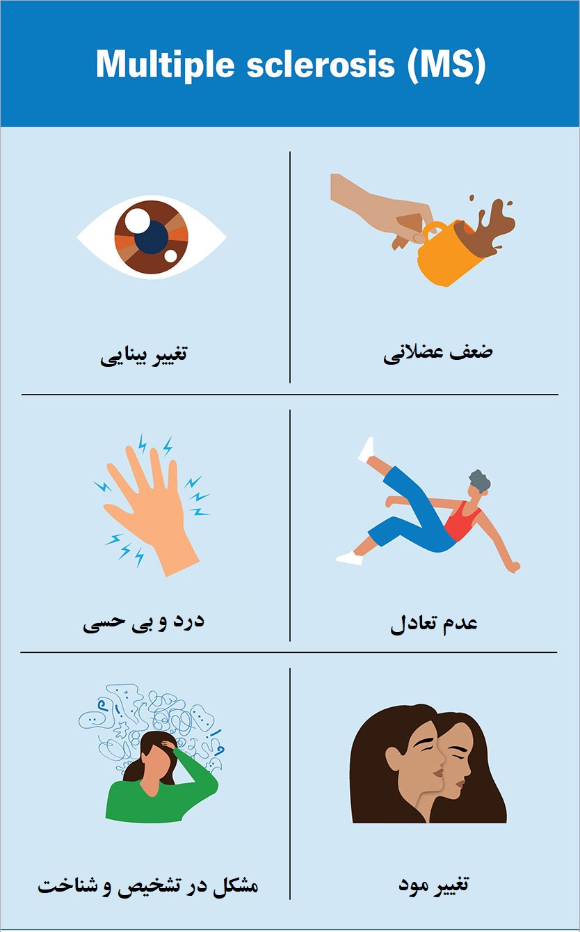 علائم ام اس