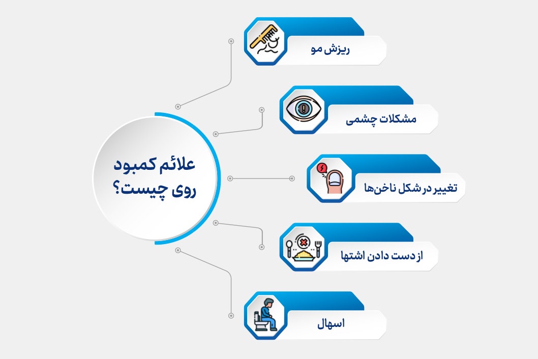 علائم کمبود زینک