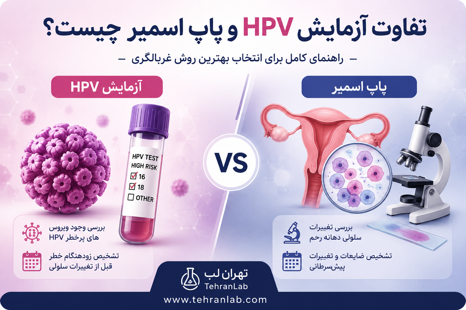 تفاوت-آزمایش-HPV-و-پاپ-اسمیر-چیست؟
